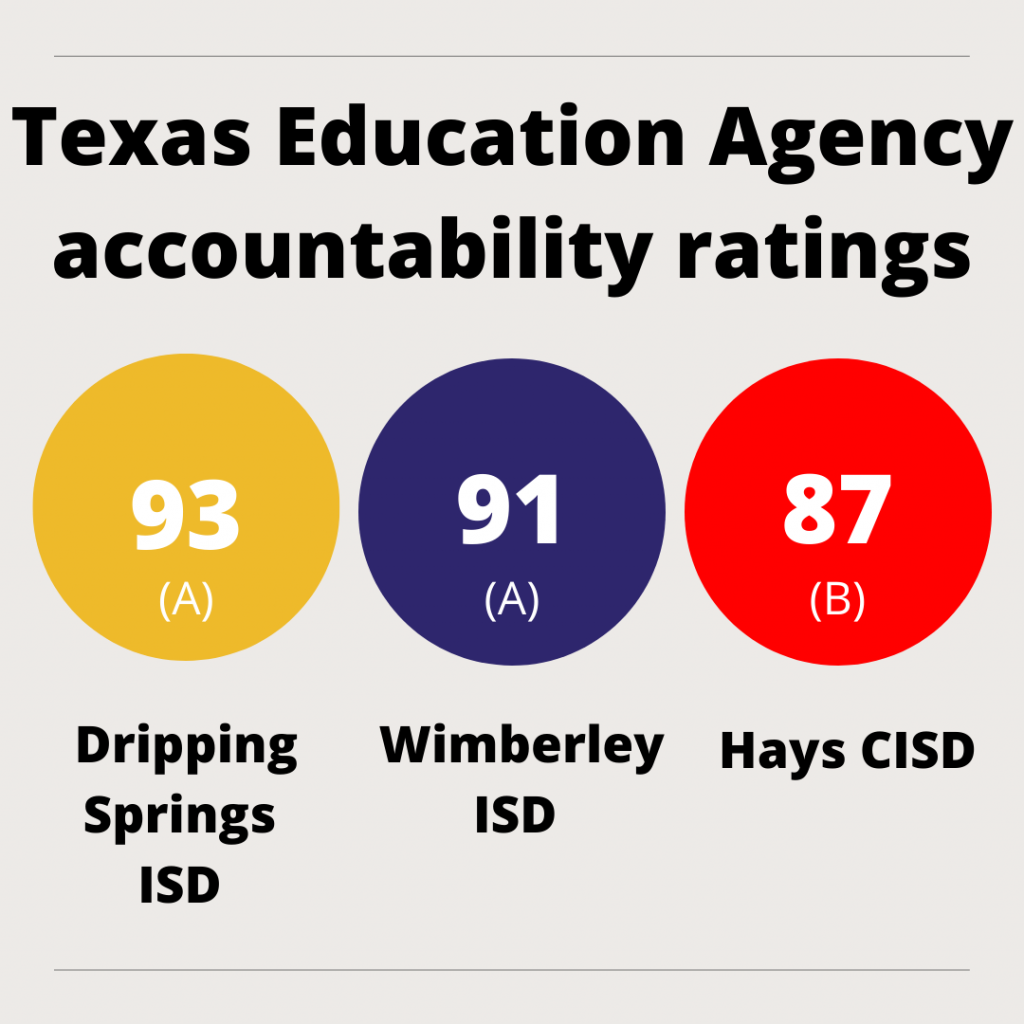 TEA releases accountability ratings